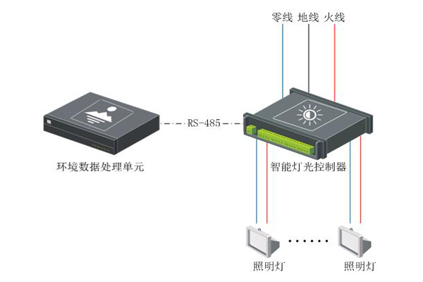 發(fā)電廠(chǎng)站智能燈光控制器.jpg