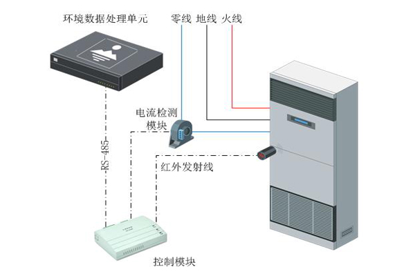 發(fā)電廠(chǎng)站智能空調(diào)控制器.jpg