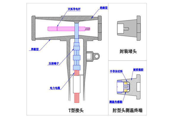 環(huán)網柜肘型電纜頭在線測溫裝置