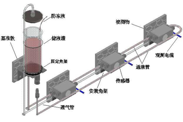 電纜隧道結構健康及沉降監(jiān)測系統(tǒng)