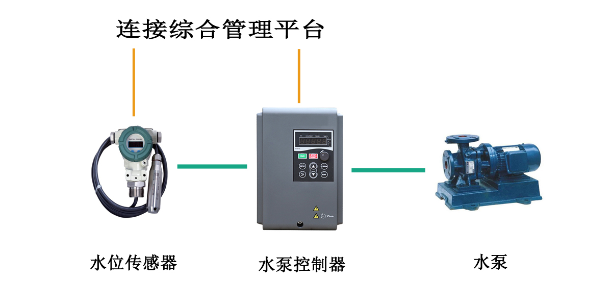 電纜隧道水位監(jiān)測及排水系統.jpg