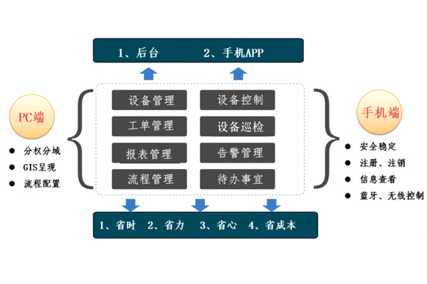 智慧井蓋管理軟件平臺(tái)2.jpg