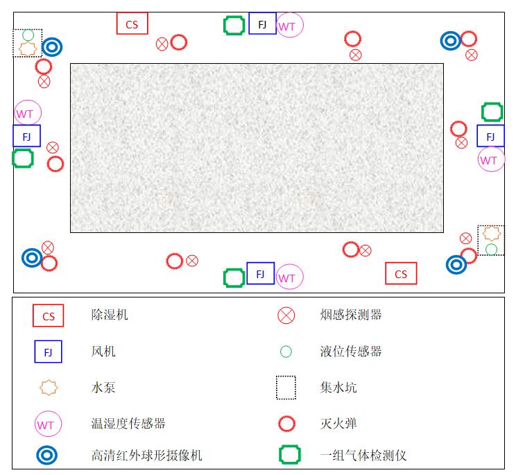 變電站地下電纜溝監(jiān)控報警系統(tǒng)2.jpg