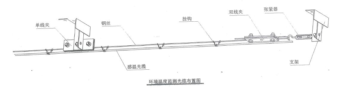 電纜隧道光纖測溫系統(tǒng)3.jpg