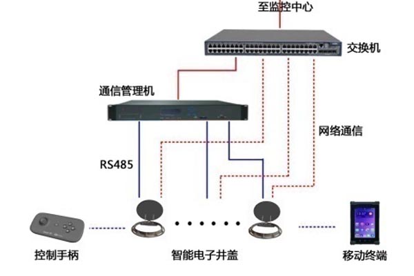 液壓型智能井蓋.jpg