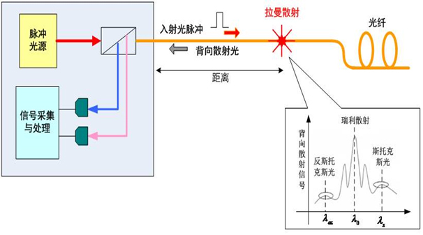 分布式光纖測溫系統(tǒng)3.jpg